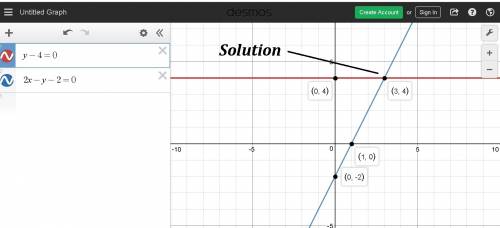 Solve the following system of equations graphically. y - 4 = 0 2x - y - 2 = 0 what is the solution s