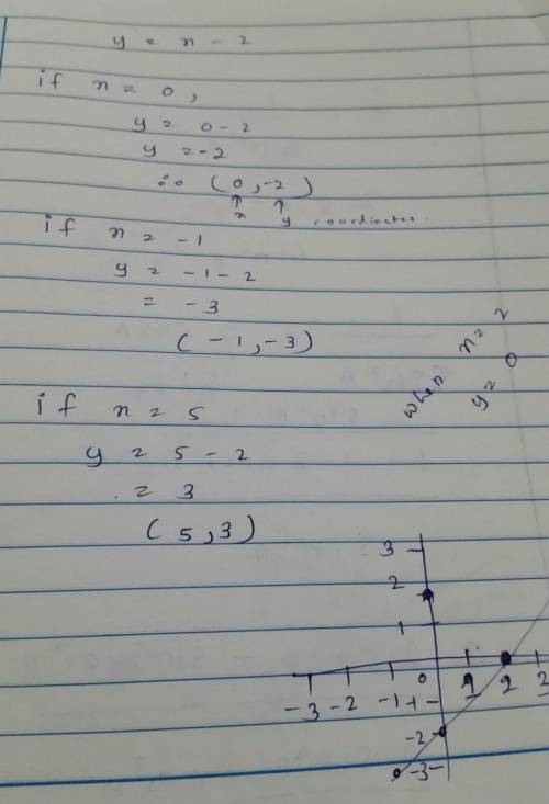 Y= x - 2;  how do you get the x and y axis and how do you plot it?  so my teacher is confusing me an
