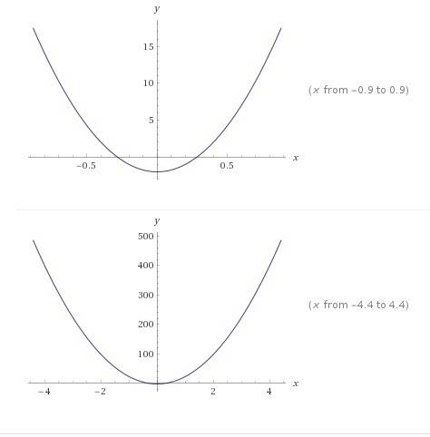 Suppose f(x)=x^2-2. find the graph of f(5x).