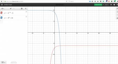 3^(-x)-6=-3^x+10solve the equation below for x by graphing plz