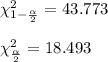 \chi^2_{1- \frac{\alpha}{2} }=43.773 \\  \\ \chi^2_{\frac{\alpha}{2} }=18.493