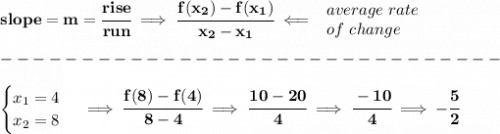 \bf slope = m = \cfrac{rise}{run} \implies &#10;\cfrac{ f(x_2) - f(x_1)}{ x_2 - x_1}\impliedby &#10;\begin{array}{llll}&#10;average~rate\\&#10;of~change&#10;\end{array}\\\\&#10;-------------------------------\\\\&#10;\begin{cases}&#10;x_1=4\\&#10;x_2=8&#10;\end{cases}\implies \cfrac{f(8)-f(4)}{8-4}\implies \cfrac{10-20}{4}\implies \cfrac{-10}{4}\implies -\cfrac{5}{2}
