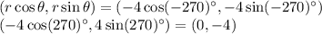 (r\cos \theta, r\sin \theta)=(-4\cos (-270)^{\circ} , -4\sin (-270)^{\circ})\\(-4\cos (270)^{\circ} , 4\sin (270)^{\circ})=(0,-4)