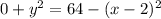 0 +y^{2} =64-(x-2)^{2}