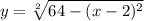 y=\sqrt[2]{64-(x-2)^{2} }