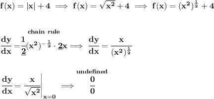 \bf f(x)=|x|+4\implies f(x)=\sqrt{x^2}+4\implies f(x)=(x^2)^{\frac{1}{2}}+4&#10;\\\\\\&#10;\cfrac{dy}{dx}=\stackrel{chain~rule}{\cfrac{1}{\underline{2}}(x^2)^{-\frac{1}{2}}\cdot \underline{2} x}\implies \cfrac{dy}{dx}=\cfrac{x}{(x^2)^{\frac{1}{2}}}&#10;\\\\\\&#10;\left. \cfrac{dy}{dx}=\cfrac{x}{\sqrt{x^2}} \right|_{x=0}\implies \stackrel{und efined}{\cfrac{0}{0}}