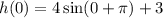 h(0)=4\sin (0+\pi)+3