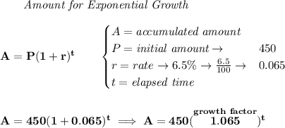 \bf \qquad \textit{Amount for Exponential Growth}&#10;\\\\&#10;A=P(1 + r)^t\qquad &#10;\begin{cases}&#10;A=\textit{accumulated amount}\\&#10;P=\textit{initial amount}\to &450\\&#10;r=rate\to 6.5\%\to \frac{6.5}{100}\to &0.065\\&#10;t=\textit{elapsed time}\\&#10;\end{cases}&#10;\\\\\\&#10;A=450(1+0.065)^t\implies A=450(\stackrel{growth~factor}{1.065})^t