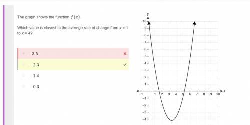 Will give brainliest the graph shows the function f(x).  which value is closest to the average rate