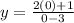 y=\frac{2(0)+1}{0-3}