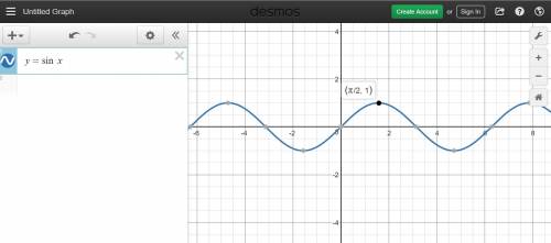 Use the graph of y=sin theta to find the value of 2theta for theta = pi/4 radians