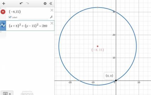 Identify the equation of the circle that has its center at (-8, 15) and passes through the origin.