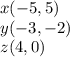 x(-5,5)\\y(-3,-2)\\z(4,0)