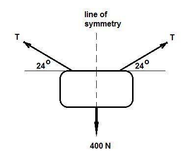 Asign that weighs 400n is hanging from two cables that form angles of 24 degrees with the horizontal