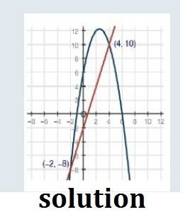 50 points will mark brainiest!  need answer asap which of the graphs below correctly solve for x in