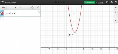 Does the graph of the function y–x2=9 intersect the following. if the answer is ‘yes’, determine the