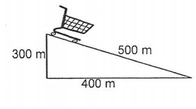 What is the gravitational potential energy of the 6 kg cart as it sits the top of the incline?