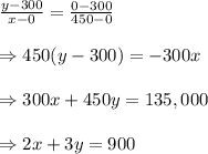 \frac{y-300}{x-0} = \frac{0-300}{450-0} \\  \\ \Rightarrow450(y-300)=-300x \\  \\ \Rightarrow300x+450y=135,000 \\  \\ \Rightarrow2x+3y=900