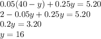0.05(40 - y) + 0.25y = 5.20 \\ 2 - 0.05y + 0.25y = 5.20 \\ 0.2y = 3.20 \\ y = 16