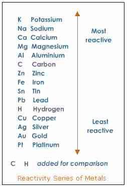 Would it be easier or more difficult (compared to zinc) to recover silver from solution?  explain