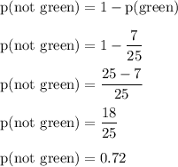\rm p(not \ green) = 1- p(green)\\&#10;\\&#10;p(not \ green) = 1- \dfrac{7}{25}\\&#10;\\ p(not \ green) = \dfrac{25-7}{25}\\&#10;\\p(not \ green) = \dfrac{18}{25}\\&#10;\\&#10;p(not \ green) = 0.72