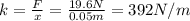 k=\frac{F}{x}=\frac{19.6 N}{0.05 m}=392 N/m