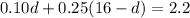 0.10d+0.25(16-d)=2.2