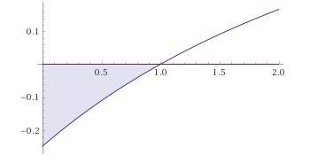 What is the soloution of x^2-1/x^2+5x+4< _0