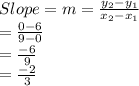 Slope = m = \frac{y_2-y_1}{x_2-x_1}\\ = \frac{0-6}{9-0}\\ =\frac{-6}{9}\\= \frac{-2}{3}