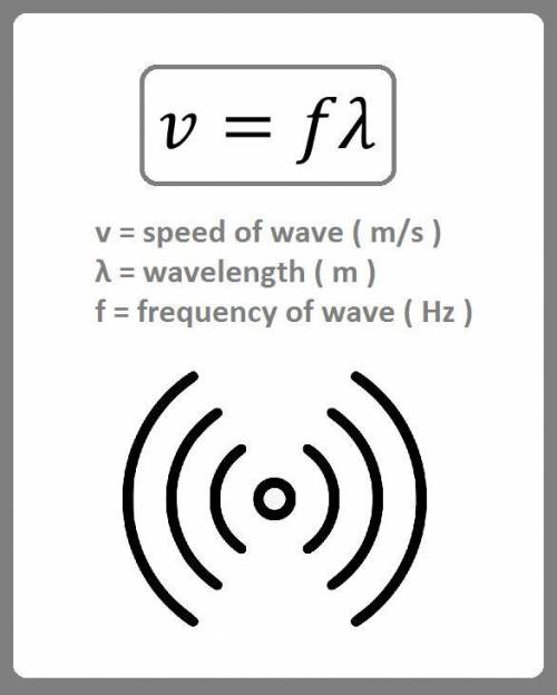 Am radio signals have frequencies between 550 khz and 1600 khz (kilohertz) and travel with a speed o