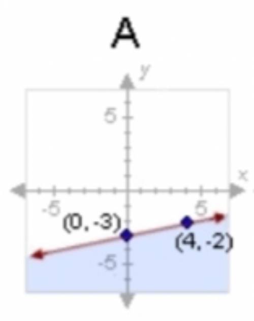 Can someone find the graph of the inequality