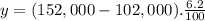 y = (152,000 - 102,000).\frac{6.2}{100}
