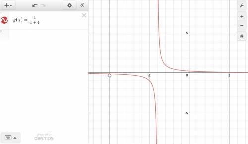 The graph of g(x) is transformed from its parent function, f(x). apply concepts involved in determin