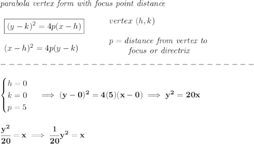\bf \textit{parabola vertex form with focus point distance}\\\\&#10;\begin{array}{llll}&#10;\boxed{(y-{{ k}})^2=4{{ p}}(x-{{ h}})}&#10;\\\\&#10;(x-{{ h}})^2=4{{ p}}(y-{{ k}})&#10;\end{array}&#10;\qquad &#10;\begin{array}{llll}&#10;vertex\ ({{ h}},{{ k}})\\\\&#10;{{ p}}=\textit{distance from vertex to }\\&#10;\qquad \textit{ focus or directrix}&#10;\end{array}\\\\&#10;-------------------------------\\\\&#10;\begin{cases}&#10;h=0\\&#10;k=0\\&#10;p=5&#10;\end{cases}\implies (y-0)^2=4(5)(x-0)\implies y^2=20x&#10;\\\\\\&#10;\cfrac{y^2}{20}=x\implies \cfrac{1}{20}y^2=x