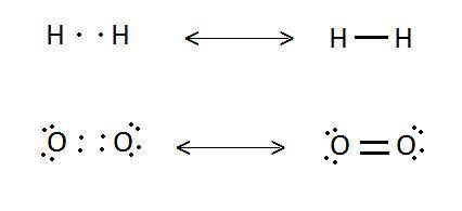 Draw the structural formula for a hydrogen molecule (h2) and an oxygen molecule (o2). remember that