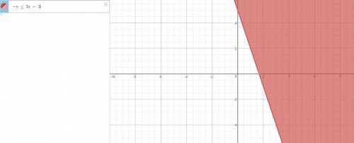 17 q graph the inequality n a coordinate plane