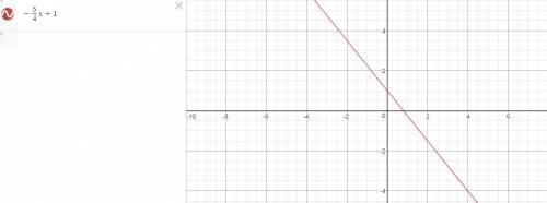 8question identify the slope and y - intercept of the graph of equation then graph the equation y =