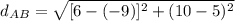 d_{AB}= \sqrt{[6-(-9)]^2+(10-5)^2}