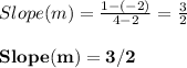 Slope (m) = \frac{1 - (-2)}{4 - 2} = \frac{3}{2} \\\\\mathbf{Slope(m) = 3/2}