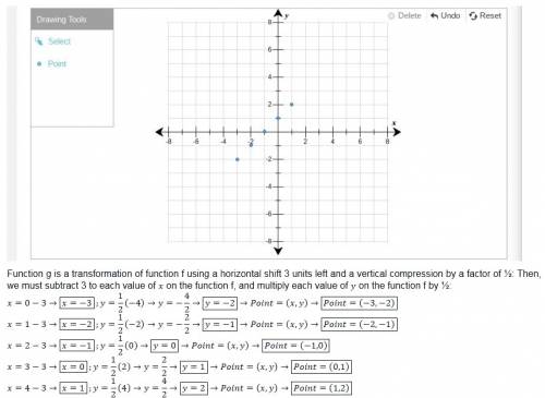 Use the drawing tool(s) to form the correct answer on the provided graph. the points in the table be