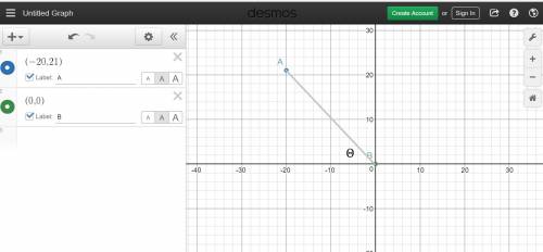 The line segment with endpoints (−20, 21) and (0, 0) is graphed on the standard coordinate plane and