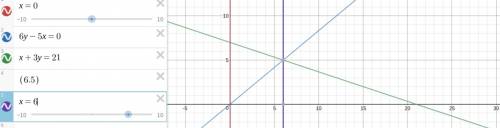 6. sketch the region enclosed by the graphs of x =0, 6y-5x=0 and x+3y=21. find the area 7.find the v
