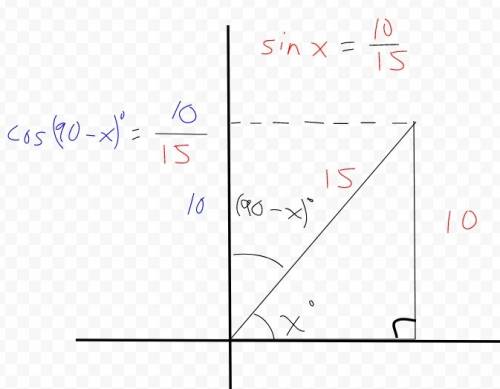 If the sin(50) = 10/15 what is cosine(40)?   can someone explain this to me
