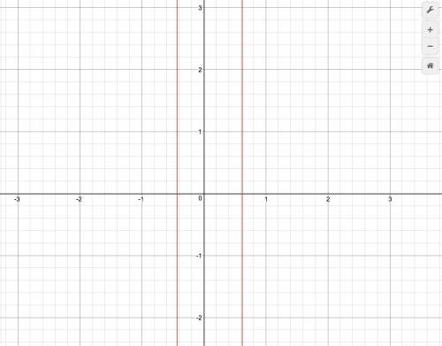 Using a graphing calculator to find the value(s) for which 4x^2=2^x.