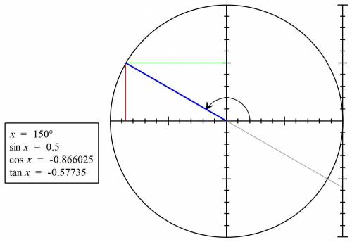 What are the exact values of the six trigonometric functions for -7pi/6 radians?