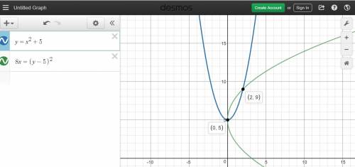 Write the equation of the parabola when the vertex is (0,5) and it passes through (2,9)