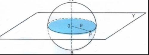 If a plane intersects a sphere, what is the shape of the resulting cross section?  an oval a circle