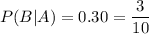 P(B|A)=0.30=\dfrac{3}{10}