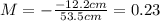 M=- \frac{-12.2 cm}{53.5 cm}=0.23