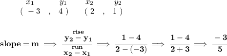 \bf \begin{array}{ccccccccc}&#10;&&x_1&&y_1&&x_2&&y_2\\&#10;%  (a,b)&#10;&&(~ -3 &,& 4~) &#10;%  (c,d)&#10;&&(~ 2 &,& 1~)&#10;\end{array}&#10;\\\\\\&#10;% slope  = m&#10;slope =  m\implies &#10;\cfrac{\stackrel{rise}{ y_2- y_1}}{\stackrel{run}{ x_2- x_1}}\implies \cfrac{1-4}{2-(-3)}\implies \cfrac{1-4}{2+3}\implies \cfrac{-3}{5}